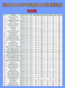 高考志愿填报能填几个本科学校