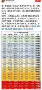 全国高考分数线排名省份最新表