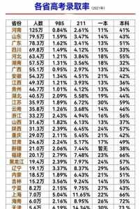 全国高考分数线汇总表