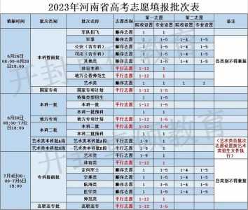 2023年高考志愿填报指南大全