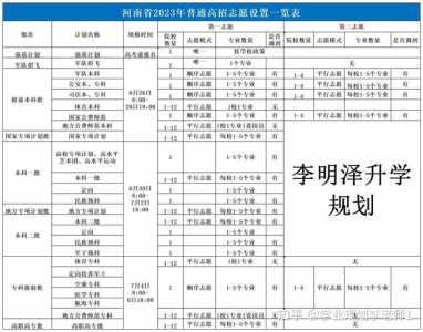 2023山东高考志愿填报指南