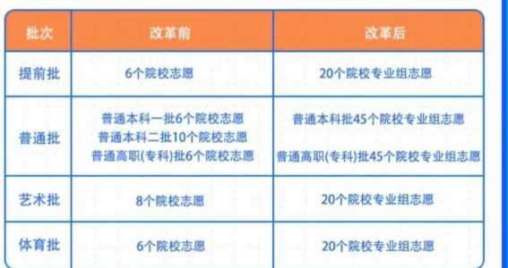 2024年高考时间公布具体几月几号考试