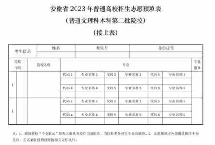 2024高考志愿填报可以填几个学校