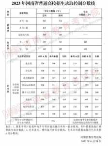 河南高考2023文科分数线