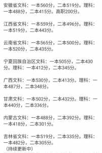 高考分数线哪个省比较高哪个省最低