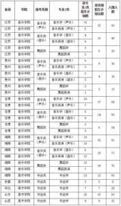 2020艺考校考有哪些学校