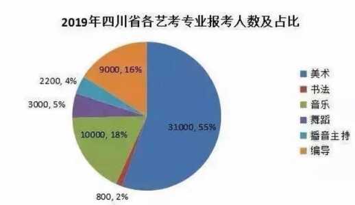 艺考须知!2020北京电影学院招生简章