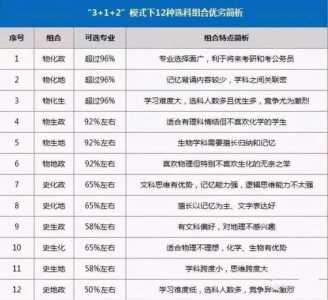 福建2025年艺术生文化分比例