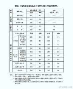 预估2024河南高考专科分数线