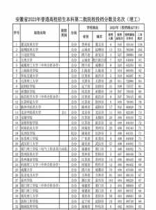 高考分数线2021一本,二本,专科