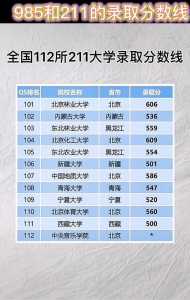 全国985211大学排名一览表