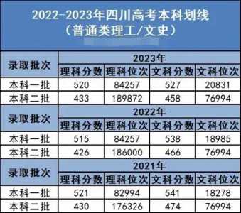 高考分数线查询网站是什么网