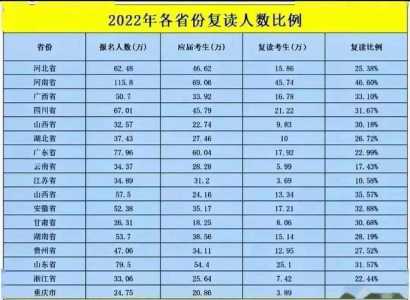 2023各个省份高考人数