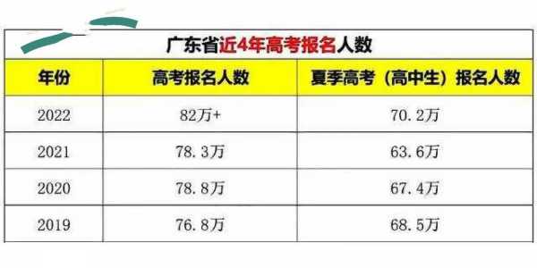 广东2023年高考考生人数