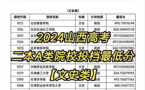 2024山西高考各批次录取最低控制分数线