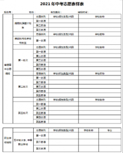 填报志愿时是否可以同时报几个学校?