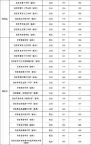 2024年初中毕业多少分能上高中?