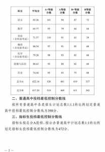 宣化职教中心2024年分数线是多少