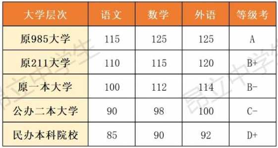 2025年高考改革有什么变化?