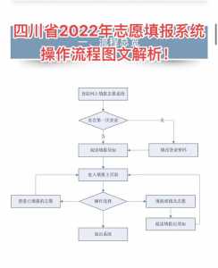 四川高考填志愿流程图解(填报教程说明)