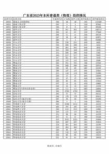 新县千斤职业高级中学2024年分数线是多少