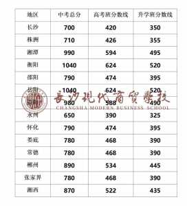 2024河南汝州中考分数线与录取线?