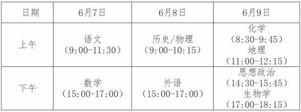 距离2024年高考还有多少时间2024高考倒计时几天