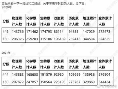 2021山东省选化学占总人数比例多少?