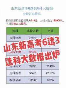 求山东省高考改革选科各组合全省人数及所占比例图