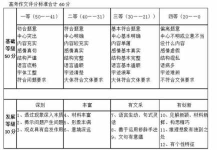 高考作文没写题目扣几分