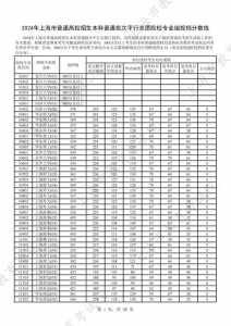 2024年的高考分数线多少?