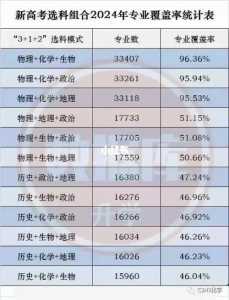 新高考选物理地理生物这种选科好吗