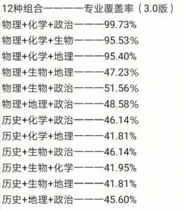 选物生地组合有优势吗?物生地就业率怎么样?