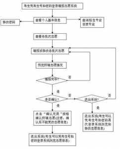 2023年高考志愿填报指南大全