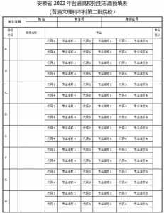 2023高考志愿填报指南