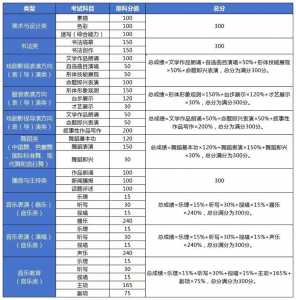 2024年山东艺考政策