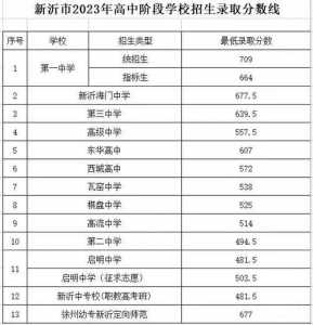 江苏省新沂中等专业学校2024年报考要求