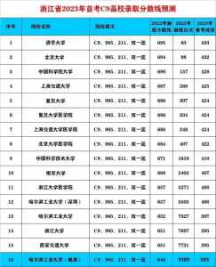 2023高考总分是多少分,各科多少分