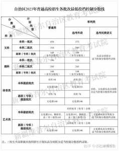 2023年高考理科考哪些科目