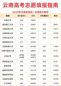 高考大学的最低录取分数线是如何确定的