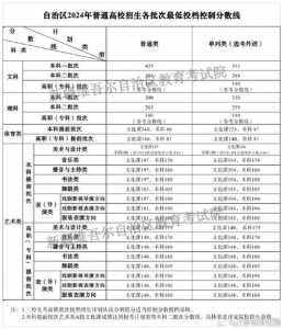 高考分数线是根据什么定的