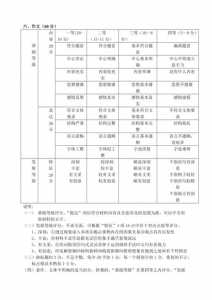 高考作文评分标准