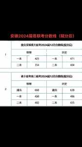 2024安徽高考分数线会上升还是下降