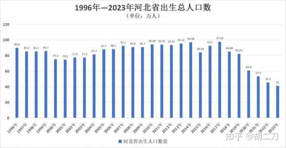 2025年河北考生预计人数