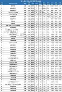 2008高考查分电话号码