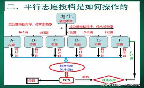 江苏高考志愿模拟填报系统入口,高考模拟填报助手网址