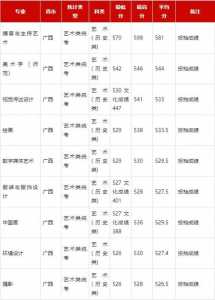 天津高考报志愿机构排名