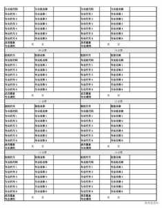 2021年福建高考志愿填报指南有哪些?