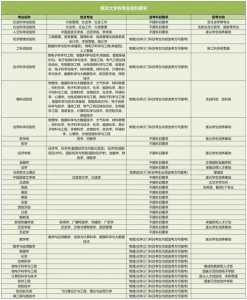 2025山东高考选科新要求