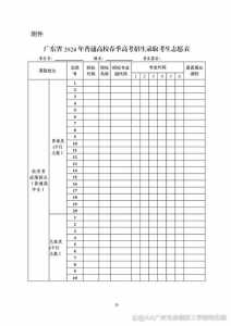 高考志愿可以填几个学校